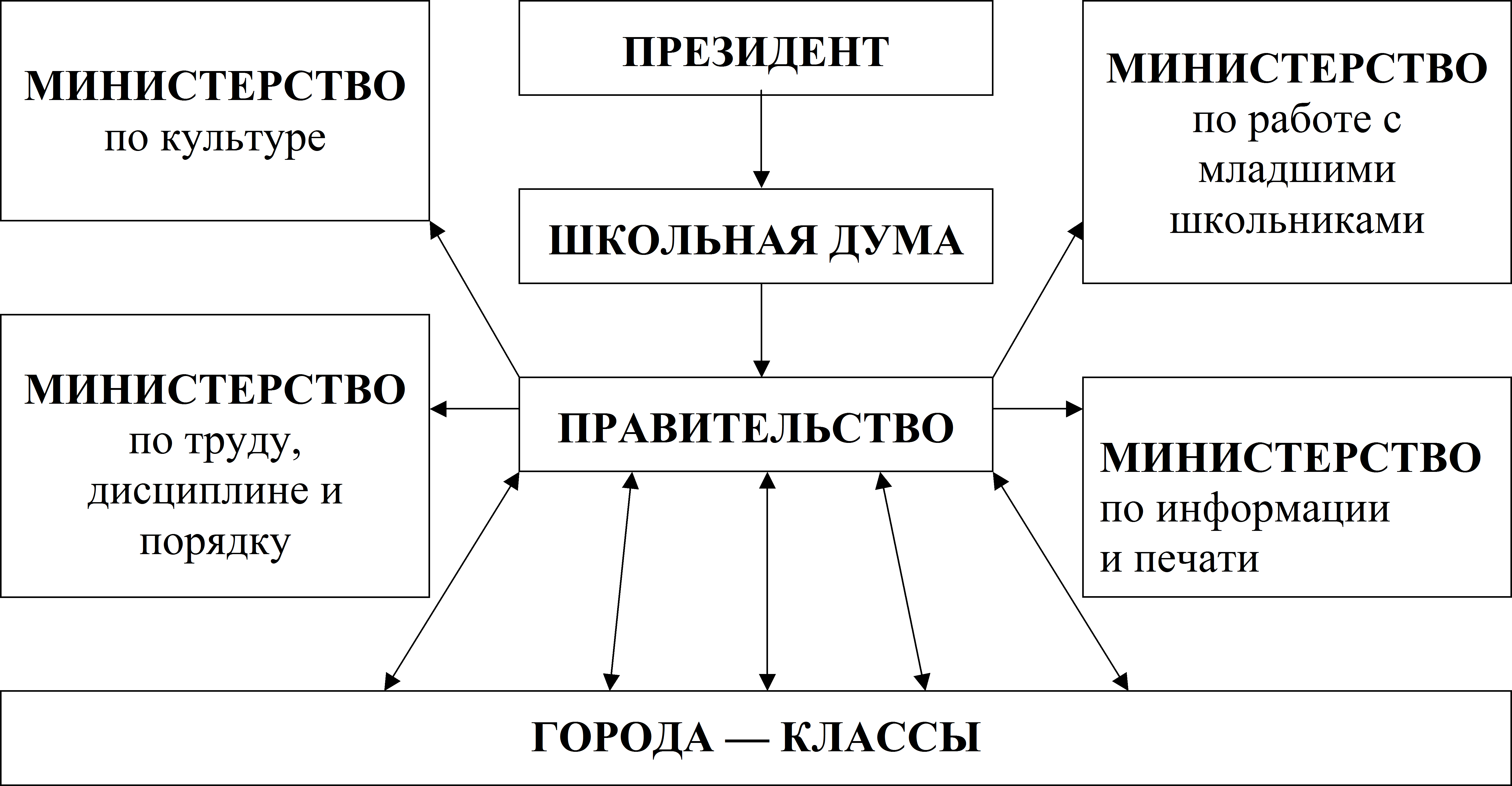 Самоуправление | МБОУ СОШ №11